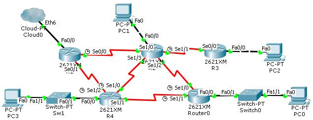 Podstawy Sieci Komputerowych Laboratorium 4 EIGRP i OSPF Zadanie 1. Zestaw połączenia zgodnie z poniższym schematem: Zadanie 2. Dokonaj optymalnego podziału sieci 172.16.0.0/16 na podsieci.