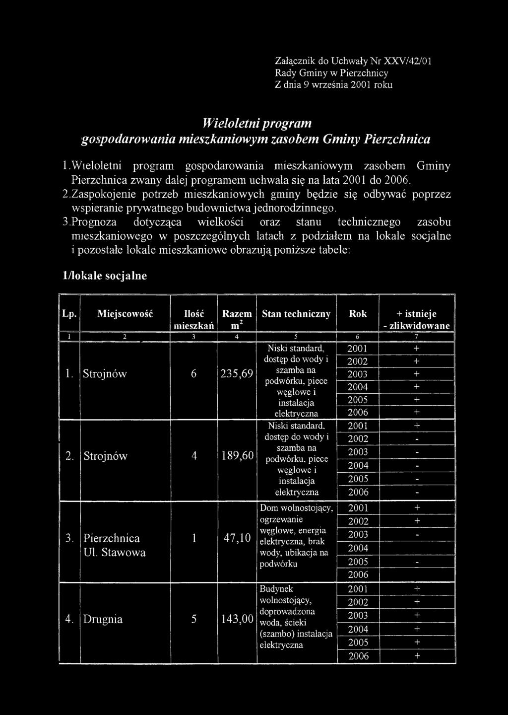 Załącznik do Uchwały Nr XXV/42/01 Rady Gminy w Pierzchnicy Z dnia 9 września 2001 roku Wieloletni program gospodarowania mieszkaniowym zasobem Gminy Pierzchnica 1.