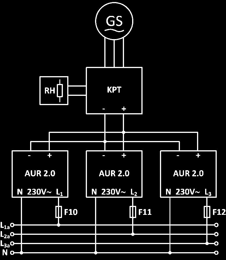 generatora synchronicznego GS. Wraz ze wzrostem prędkości wiatru, napędzany przez koło wiatrowe generator GS zwiększa swoje obroty generując trójfazowe napięcie przemienne U GS.