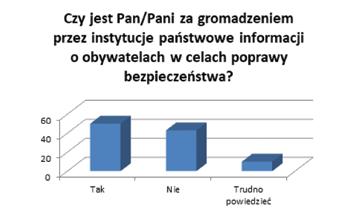 Dziennik havok umawiający się ze strażnikiem