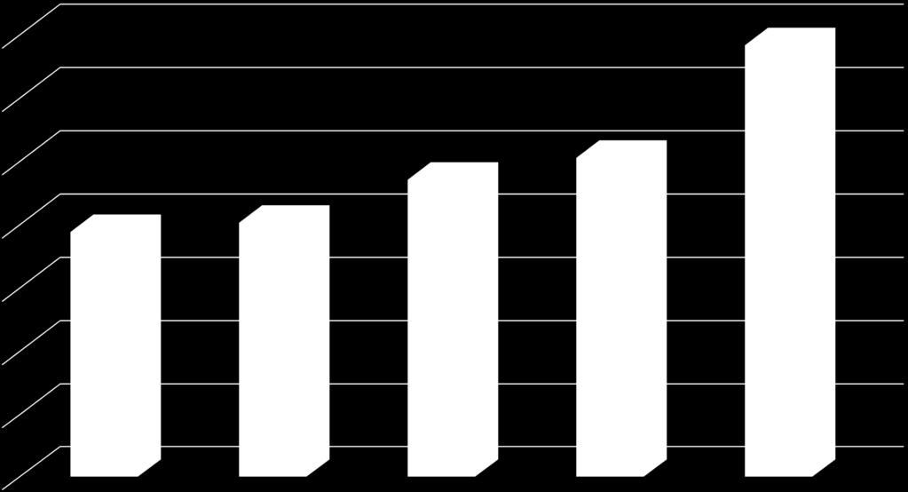 35 000 000,00 Dochody Gminy Załuski 2014-2018 DOCHODY 30 000 000,00 25 000 000,00 20 000 000,00 15 000 000,00 10 000 000,00 5 000 000,00 0,00 2014 2015 2016