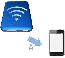 1.3 Ustawienia internetowe Prawidłowe działanie tego produktu wymaga tylko jednego połączenia bezprzewodowego między smartfonem / tabletem a urządzeniem MediaShare Wireless Mini.