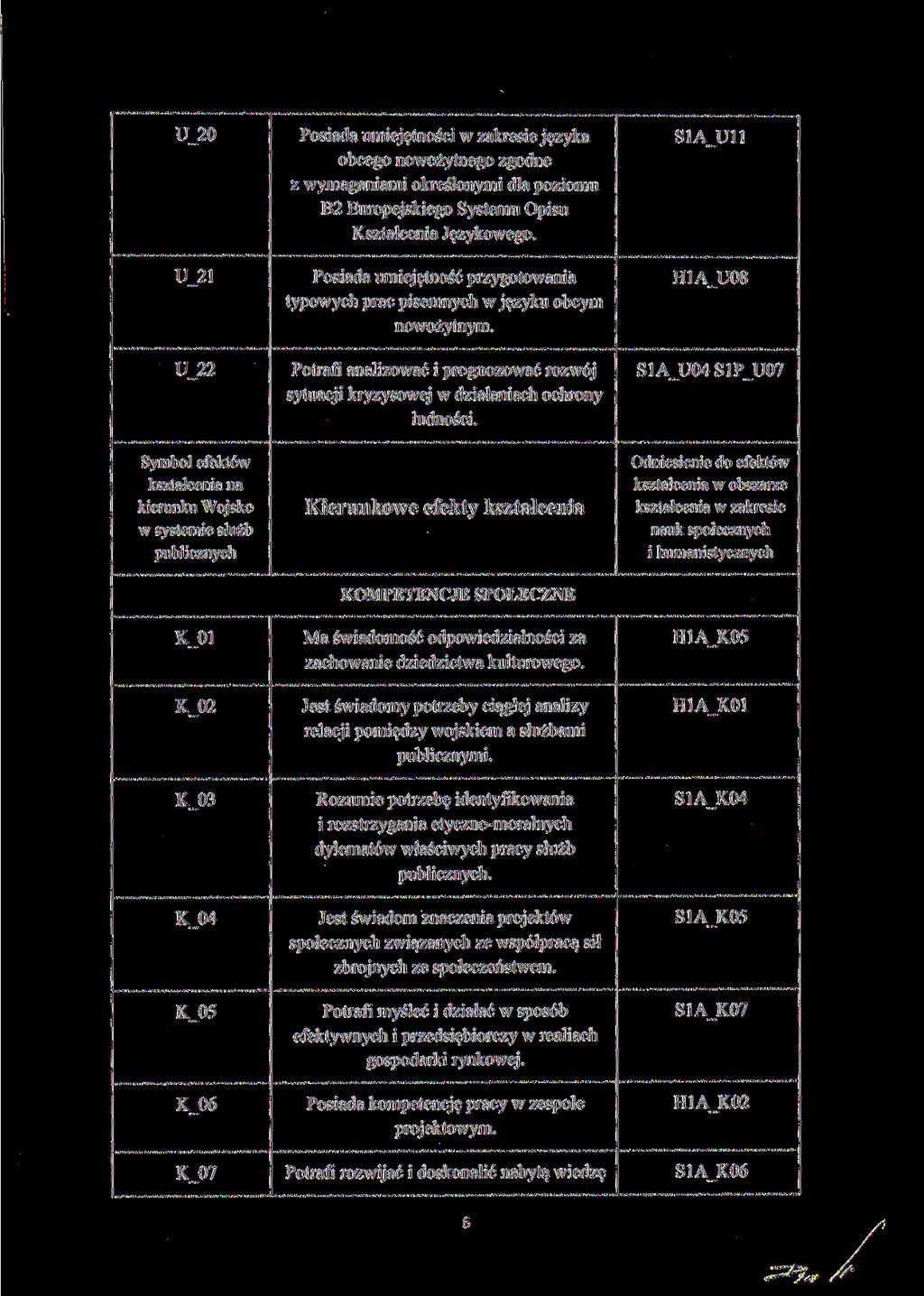 U 20 U 21 U 22 Posiada umiejętności w zakresie języka obcego nowożytnego zgodne z wymaganiami określonymi dla poziomu B2 Europejskiego Systemu Opisu Kształcenia Językowego.