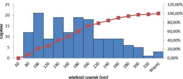 hydrothermally produced at 200 C using barium nitrate and the following
