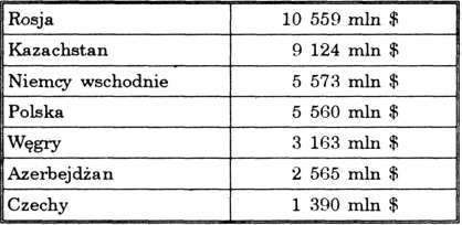 RUCH PRAWNICZY, EKONOMICZNY I SOCJOLOGICZNY Rok LV zeszyt 4 1993 STEVE LETZA, TADEUSZ KOWALSKI METODY OCENY ZAGROŻENIA BANKRUCTWEM - PODEJŚCIE PRAGMATYCZNE Uwagi wstępne Inwestorzy z krajów o