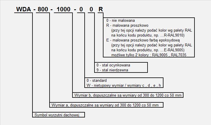 GŁÓWNE WYMIARY WYRZUTNI DACHOWYCH TYPU A Wielkość a x b c d e h Ciężar [mm] [mm] [kg] 300 x 300 540 540 120 510 9,80 400 x 400 720 720 160 580