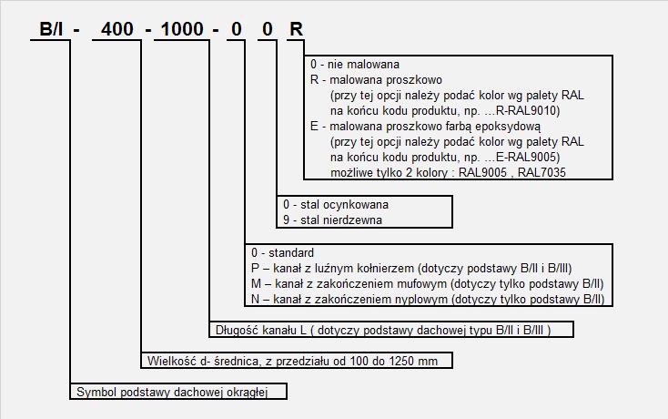 PODSTAWY DACHOWE Typ B/I Typ B/II Typ B/III DANE TECHNICZNE Wielkość Ciężar