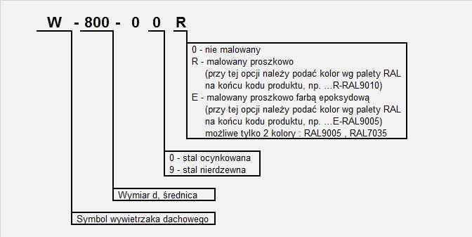 DRZWI POWIETRZNO-SZCZELNE PRZYKŁAD ZAMÓWIENIA Drzwi powietrzno-szczelne Wykonane z blachy stalowej ocynkowanej, wypełnienie wełną mineralną o gęstości 40 kg/m3, na zamówienie malowane w