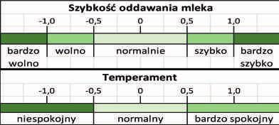 JAK CZYTAĆ NASZ KATALOG DEBO BOSTON 1 1 Nazwa buhaja i jego numer taki sam powinien widnieć na słomce z nasieniem. 2 Data urodzenia buhaja. PL00532481 1 Urodzony: 05.07.