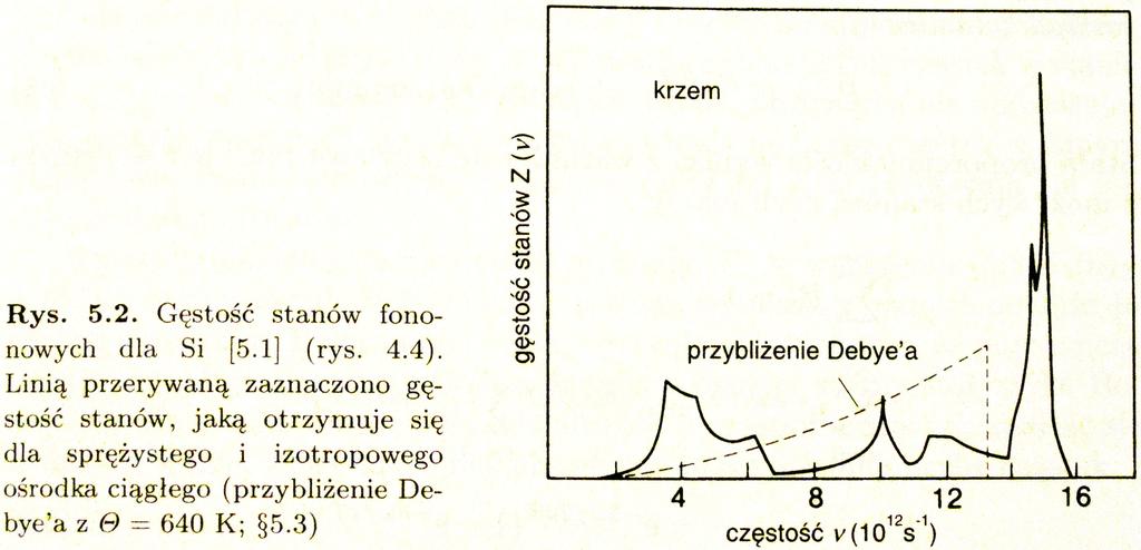 gęstość stanów fononowych w rzeczywistym krysztale