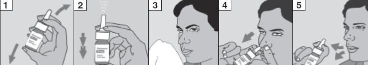 Jak stosować aerozol do nosa Ilustracje 1.
