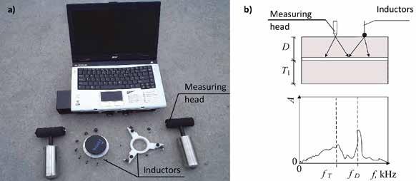 METHODS AND DIAGNOSTIC TECHNIQUES USED TO ANALYSE THE TECHNICAL STATE OF REINFORCED CONCRETE STRUCTURES frequency spectrum using the fast Fournier transform.