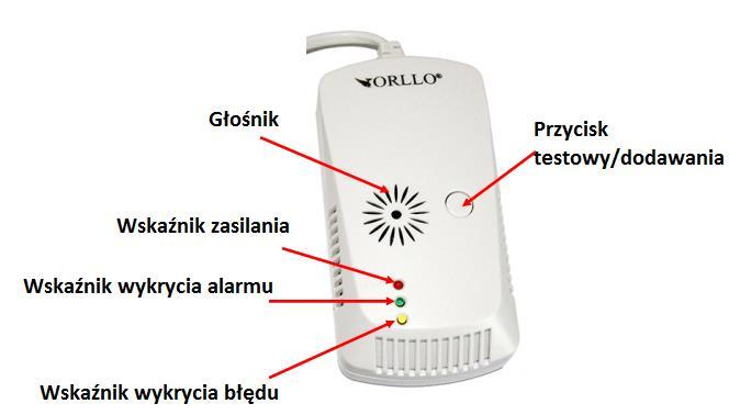 OPIS TECHNICZNY URUCHOMIENIE 1) Podłączyć wtyczkę do zasilania powinna zapalić się czerwona dioda sygnalizująca pracę urządzenia 2) Dioda zielona oraz żółta będzie migać około 3 min od włączenia