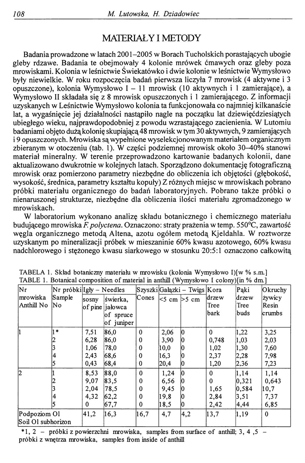 108 M. Lutowska, H. Dziadowiec MATERIAŁY I METODY Badania prowadzone w latach 2001-2005 w Borach Tucholskich porastających ubogie gleby rdzawe.