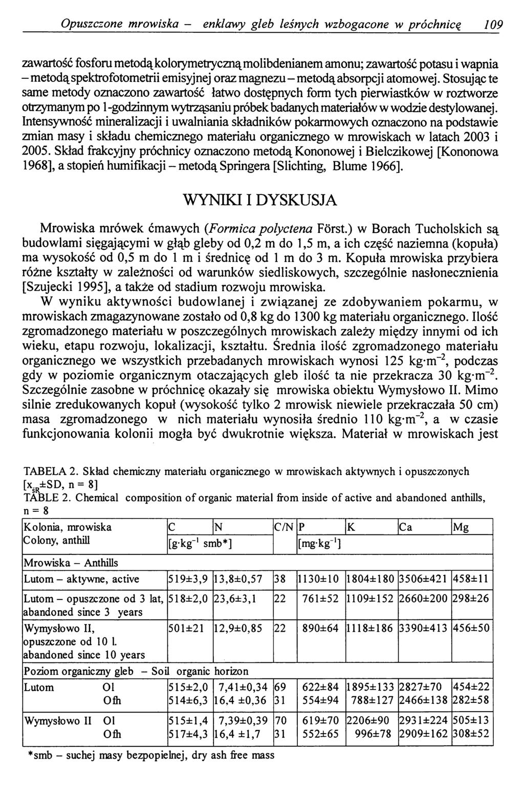 Opuszczone mrowiska - enklawy gleb leśnych wzbogacone w próchnicą 109 zawartość fosforu metodą kolorymetryczną molibdenianem amonu; zawartość potasu i wapnia -metodąspektrofotometrii emisyjnej oraz