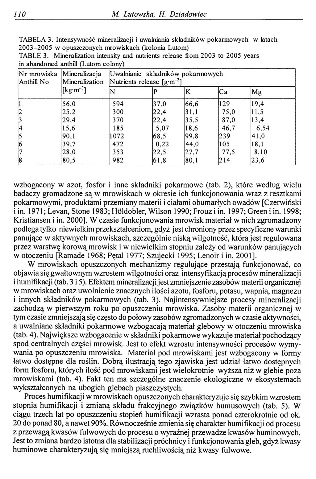 110 M. Lutowska, H. Dziadowiec TABELA 3. Intensywność mineralizacji i uwalniania składników pokarmowych w latach 2003-2005 w opuszczonych mrowiskach (kolonia Lutom) TABLE 3.