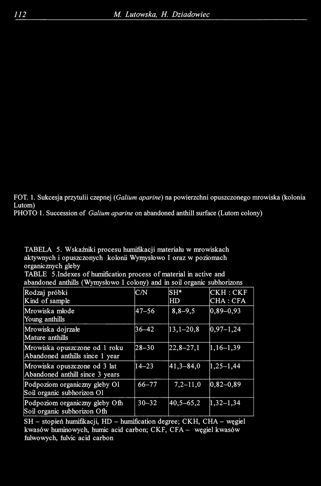 Wskaźniki procesu humifikacji materiału w mrowiskach aktywnych i opuszczonych kolonii Wymysłowo I oraz w poziomach organicznych gleby TABLE 5.