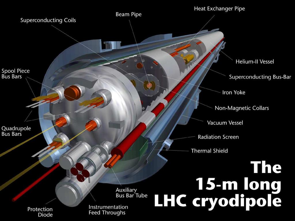 5. Magnesy pól sta lych Przep lyw pra du w kablach nadprzewodza cych wytwarza pole magnetyczne, które można odpowiednio profilować poprzez w laściwy dobór geometrii.