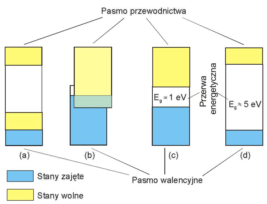 jest algorytm tzw. funkcjona lu ge stości oparty na obliczeniach z pierwszych zasad (ab initio), bazuja cych na schemacie zaproponowanym przez fizyków austriackich z lat 60. XX wieku.