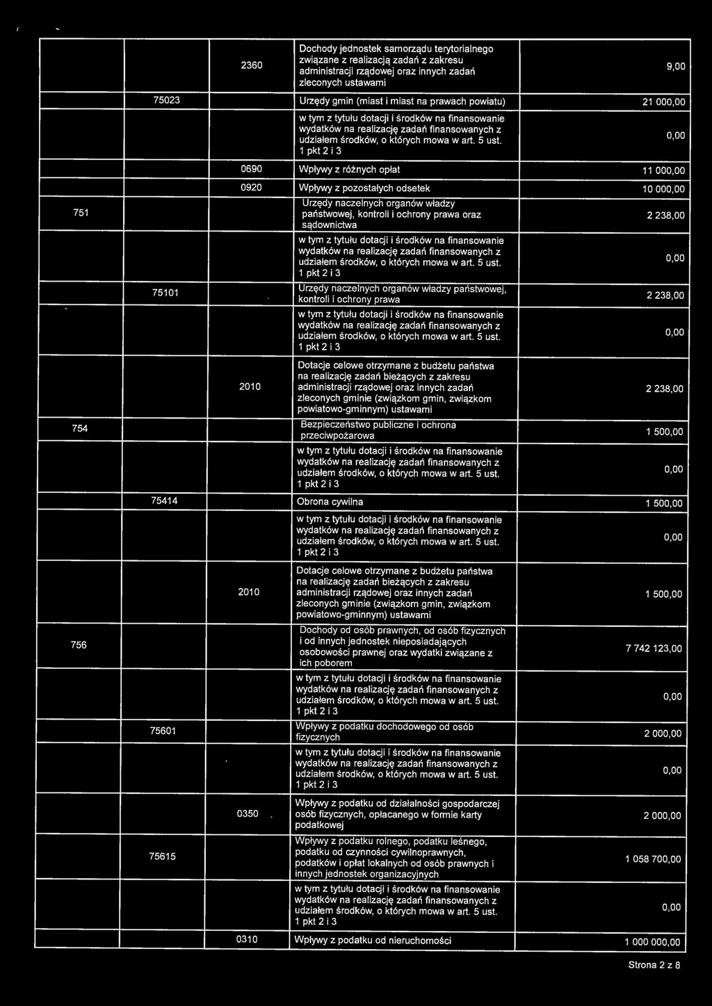 naczelnych organów władzy państwowej, kontroli i ochrony prawa -- 9,00 2 238,00 754 2010 administracji rządowej oraz innych zadań 2 238,00 zleconych gminie (związkom gmin, związkom Bezpieczeństwo