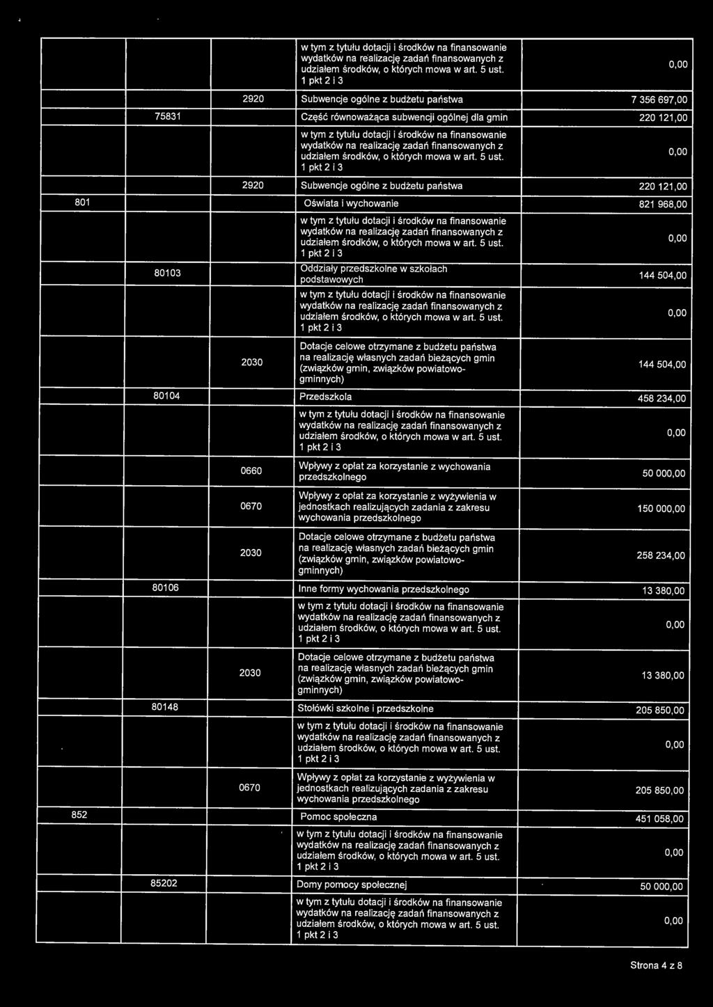 korzystanie z wyżywienia w 0670 jednostkach realizujących zadania z zakresu 150 00 wychowania przedszkolnego 258 234,00 80106 Inne formy wychowania przedszkolnego 1338 13 38 80148 Stołówki szkolne i