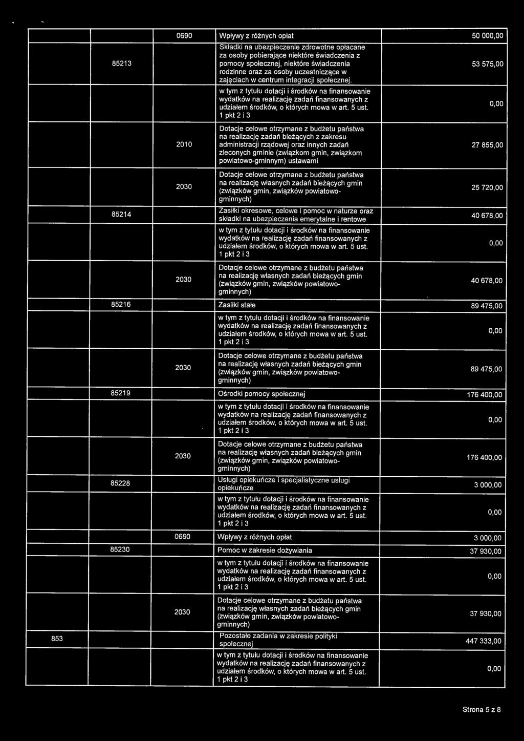 2010 administracji rządowej oraz innych zadań 27 855,00 zleconych gminie (związkom gmin, związkom l 85214 Zasiłki okresowe, celowe i pomoc w naturze oraz składki na ubezpieczenia emerytalne i rentowe