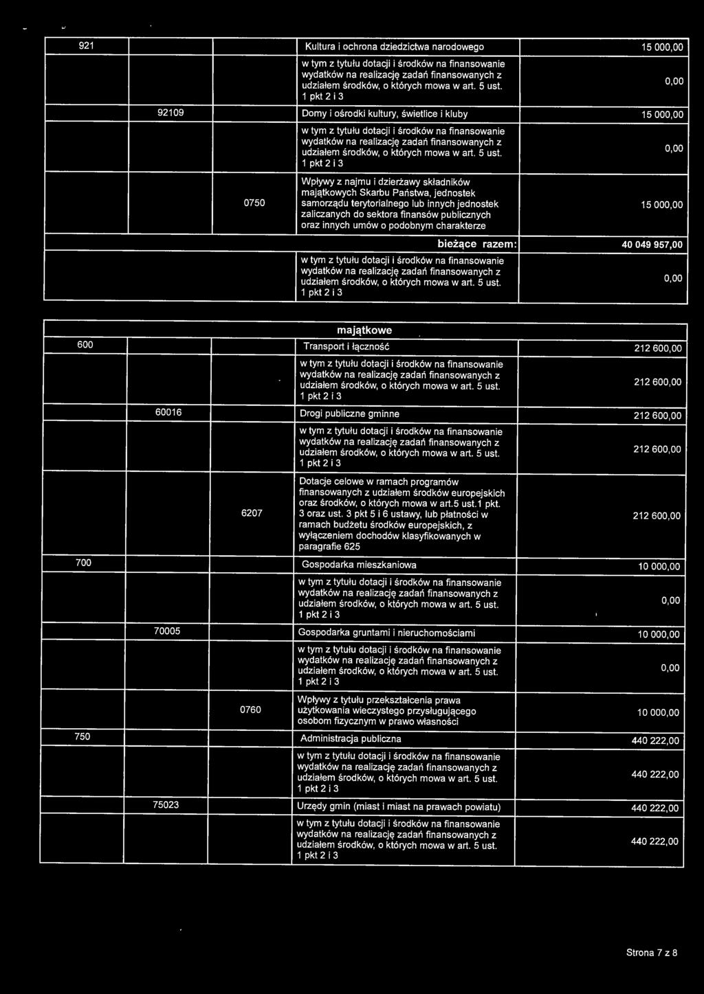 do sektora finansów publicznych oraz innych umów o podobnym charakterze bieżące razem: 40 049 957,00 majątkowe 600 Transport i łączność 212 60 212 60 60016 Drogi publiczne gminne 212 60 212 60