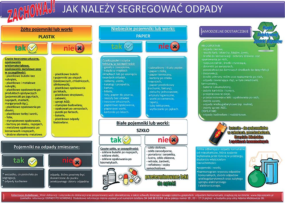 Odbiór będzie w dniu 23 stycznia z miejscowości: Gajewo, Grzybnica, Grzybniczka, Kliszno, Kopanino, Lisowo, Rosnowo, Zacisze, Wyszewo, Wiewiórowo, Poniki, Mostowo, Grąpa, Jagielno.