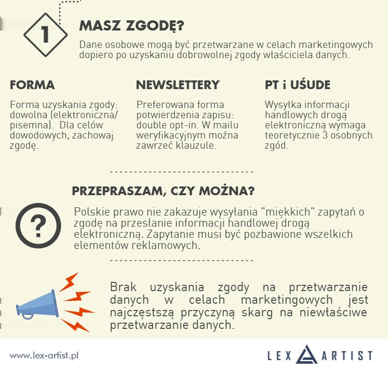 3. Obowiązek informacyjny o czym należy poinformować adresata? Obowiązek informacyjny na etapie pozyskania danych kształtuje się w zależności od źródła, z którego dane pochodzą.