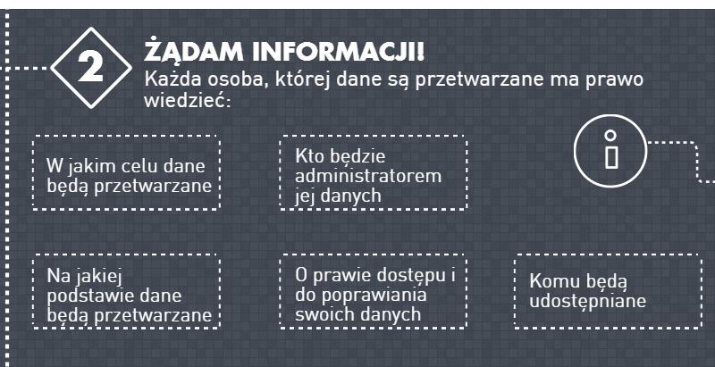 4. Dobrowolności albo obowiązku podania danych, a jeżeli taki obowiązek istnieje, o jego podstawie prawnej Spełnienie obowiązku informacyjnego jest o tyle ważne, że dzięki niemu osoba, której dane