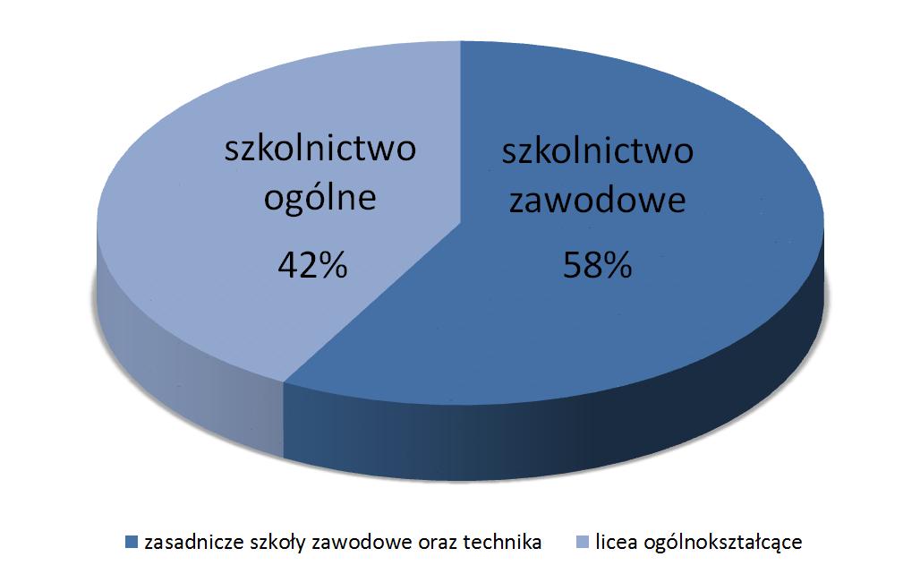 Jakim potencjałem dysponujemy w roku