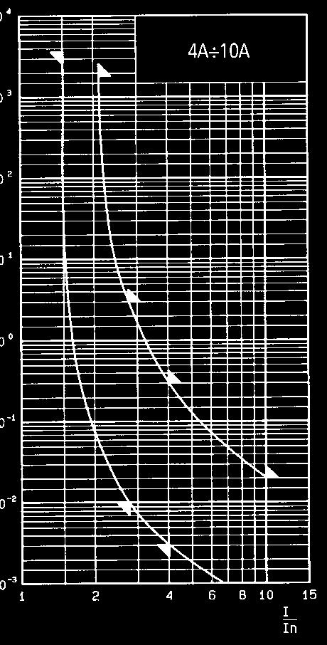 ~0V SYSTEM C Charakterystyki