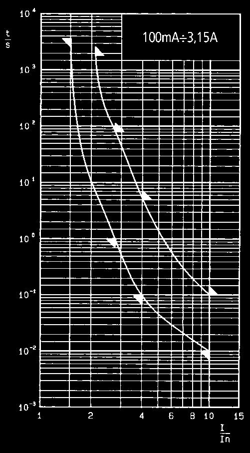 topikowych C dla rozmiaru x0 HF