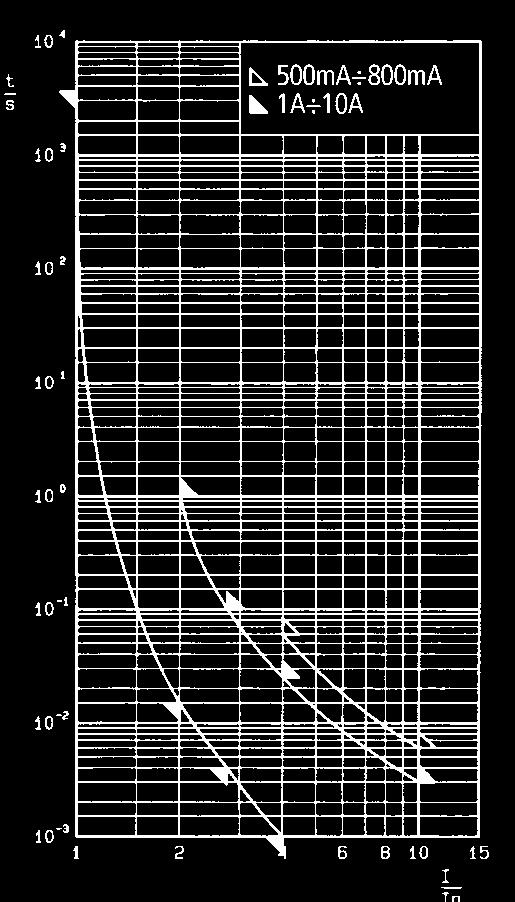 Ip/A Ip/A 9