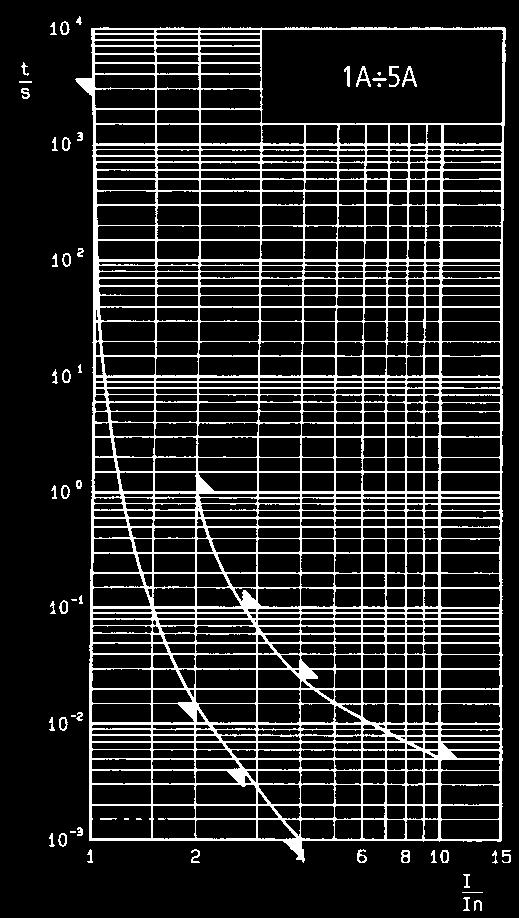 SYSTEM C ~00V/~0V DANE