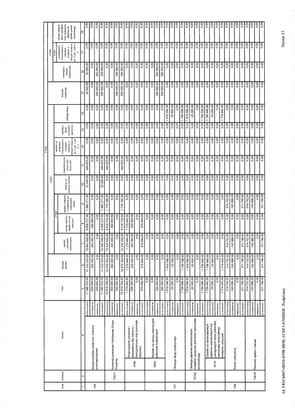 Z tego z tego Dziat Rozdziai Nazwa Plan Wydatki biezace wydatki jednostek budzetowych. wynagrodzenia i sktadki od nich naliczane z tego.