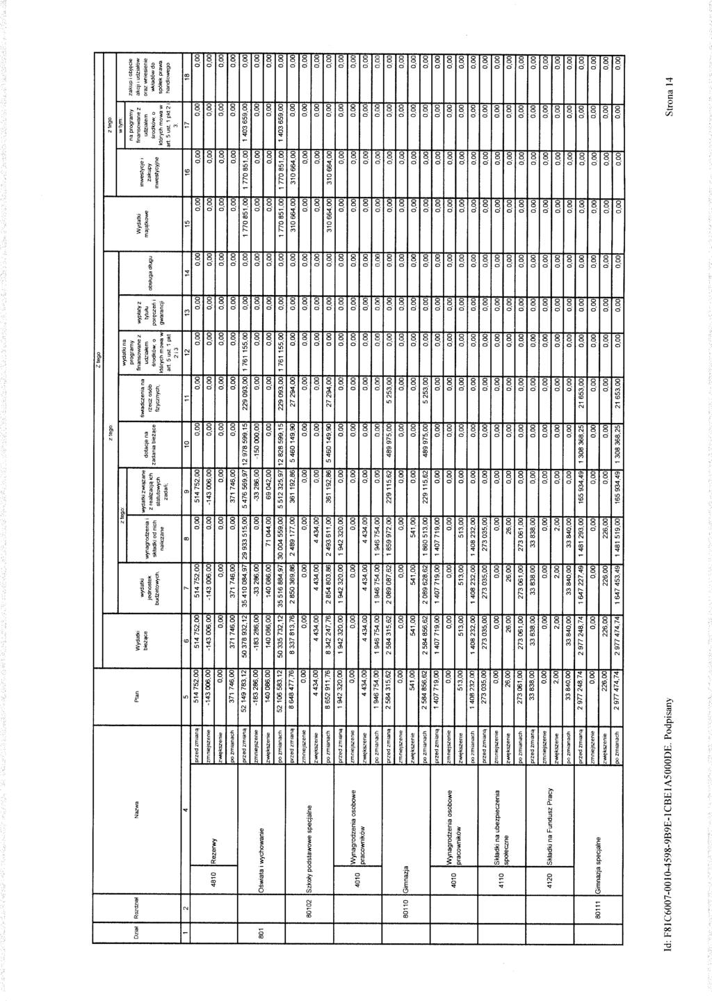 Z tego z tego ztego. Dzial Rozdzial Nazwa Plan Wydatki biez^e wydatki jednostek budzetowych.