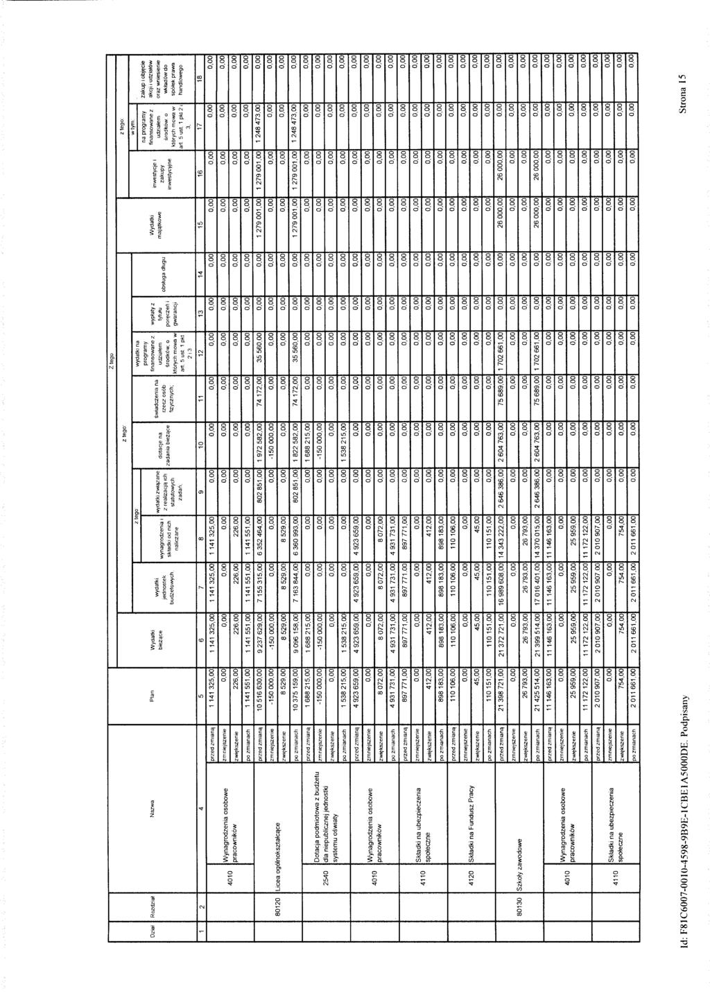 Z tego 2 tego" Dzial Rozdzial Nazwa Plan Wydatki biezace wydatki jednostek budzetowych, wynagrodzenia i sktadki od nich naliczane z tego wydatki zwi^ane z reaieacjg ich statutowych zadah, dotacje na