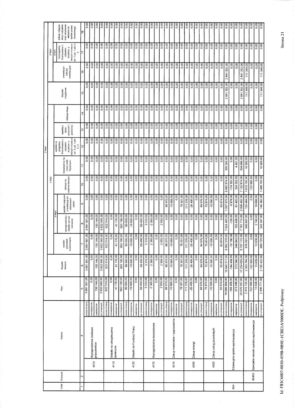 Z tego Dzial Rozdziat Nazwa Plan Wydatki btez^ce wydatki jednostek budzetowych.