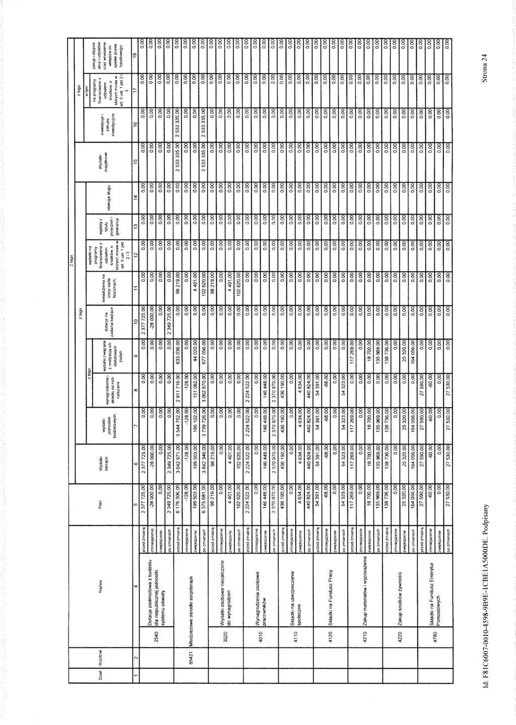 Z tego ztego Dziat Rozdzial Nazwa Plan Wydatki biez^ce wydatki jednostek budzetowych. wynagrodzenia i sktadki od nich naliczane z tego wydatki zwigzane z reatizacj^ ich statutowych zadati.
