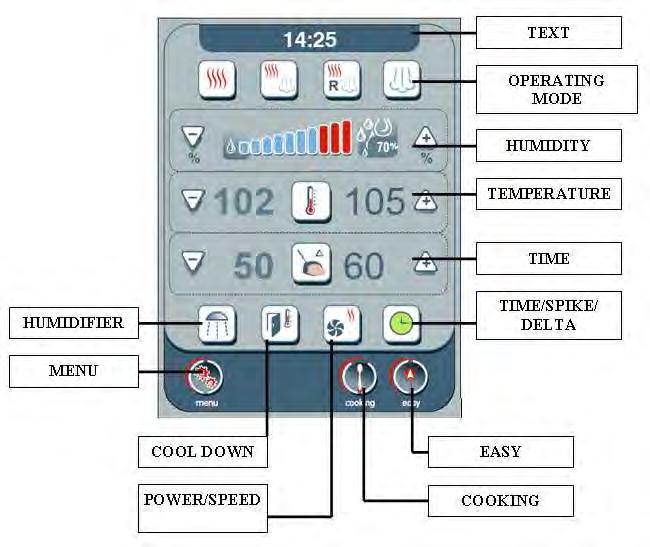 STEROWANIE Text tekst Operating mode wybór trybu programu Humidity poziom zaparowania Temperature