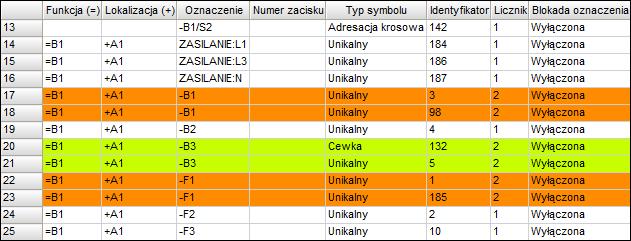 ZMIANA ETYKIETY WIELU OBIEKTÓW JEDNOCZEŚNIE Advanced Nowy Edytor oznaczeń symboli umożliwia zmianę atrybutów Oznaczenie, Funkcja i Lokalizacja wielu elementów jednocześnie.