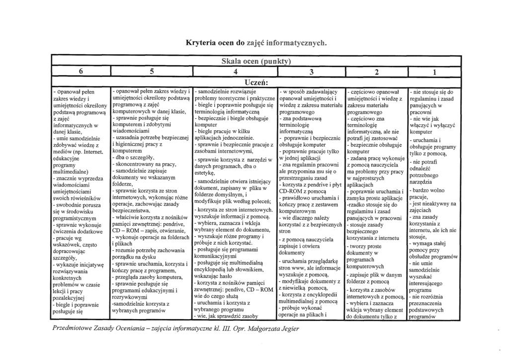 Kryteria ocen do zajęć informatycznych.