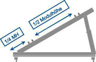 W przypadku modułów obramowanych, które są montowane pionowo, odległość między łącznikami krzyżowymi wynosi ok. 1/2 wysokości modułu.