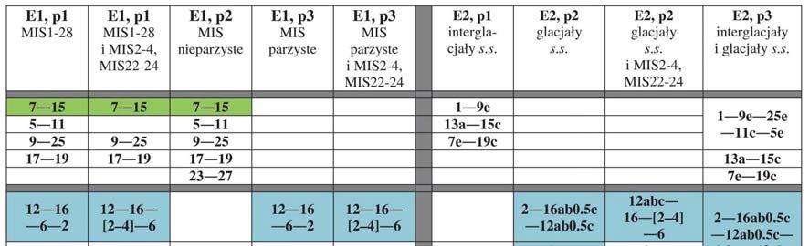 116 Streszczenia referatów Tab. 1.