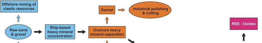 Streszczenia posterów 155 by a transport related grain size reduction. Detailed mineralogical investigations in areas with elevated heavy mineral contents show a zircon concentration in the 0.063-0.