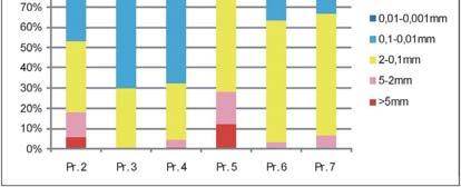 Prace geotechniczno-górnicze trwaj ce od 2004 r. do 2012 r. doprowadzi y do po czenia tych jaski i utworzenia systemu pustek o d ugo ci 392 m, w tym trasy turystycznej o d ugo ci oko o 140 m (fig. 9).