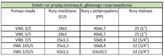 Rozłącznik zespolony o rozwarciu styków min. [mm] Rozłącznik zespolony o rozwarciu styków min.