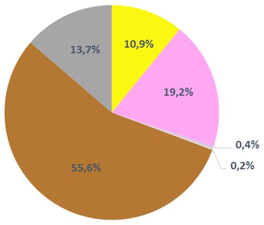 system elektroenergetyczny Źródłem zasilania w energię elektryczną są stacje transformatorowych SN/nN, poprzez linie elektroenergetyczne średniego i niskiego napięcia.