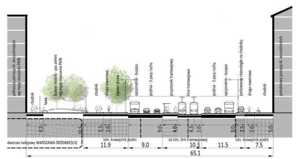 Ukształtowanie po północnej stroni ulicy szpaleru drzew sadzonych w gruncie rodzimym oraz skwerów nad linią średnicową i Dworcem Warszawa Śródmieście (zgodnie z ustaleniami planu miejscowego).